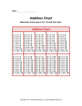 Addition Chart 
