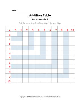 Addition Table 