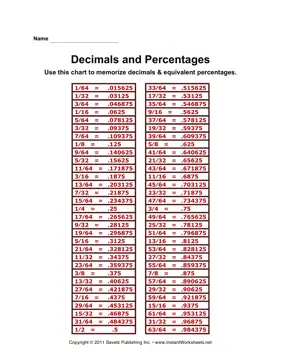 Decimal Percentages 