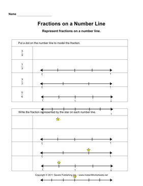 Fractions Number Line 