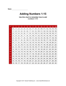 Adding Numbers 1 15 