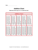 Addition Chart 