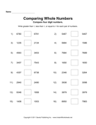 Comparing Whole Numbers 1 