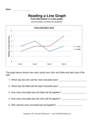 Line Graph 