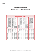 Subtraction Chart 